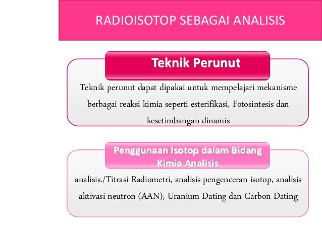 radioaktif dating adalah
